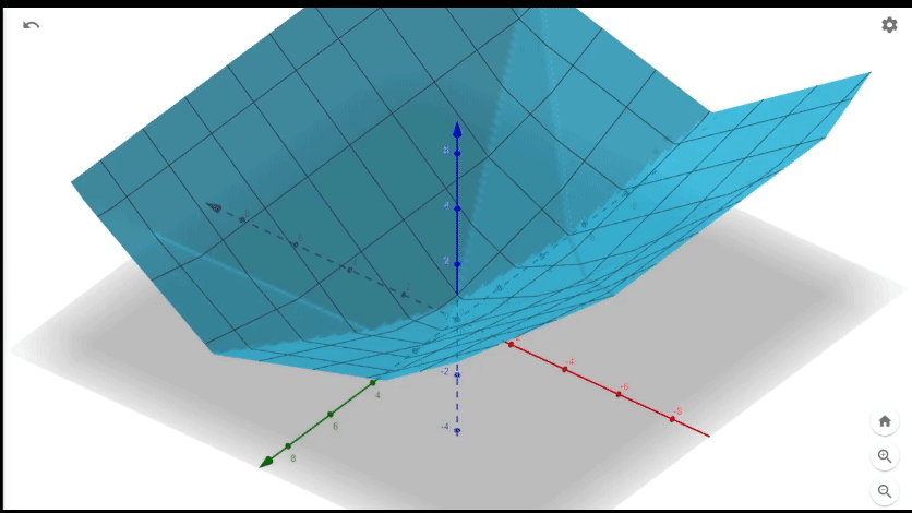 3d plot